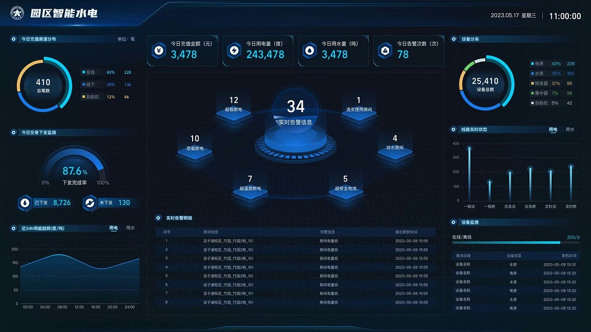 智能电表与物联网的融合趋势