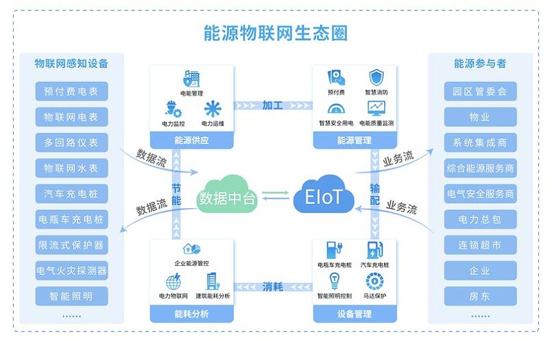 智能电表与智慧能源管理系统的未来