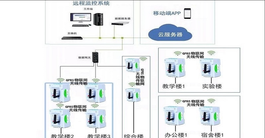 安全用电-学校安全用电管理系统解决方案