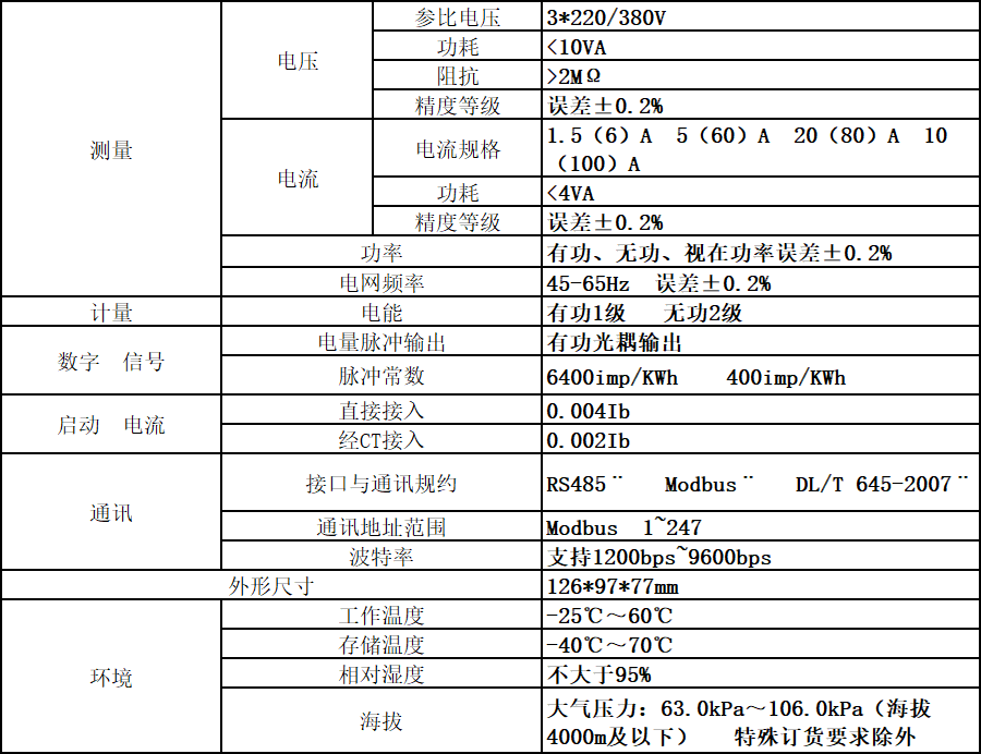 QQ截图20220426175329