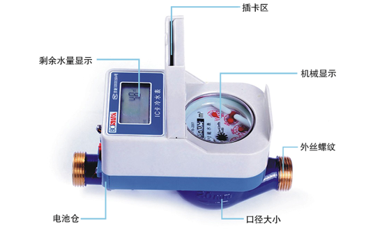 IC卡预付费水表