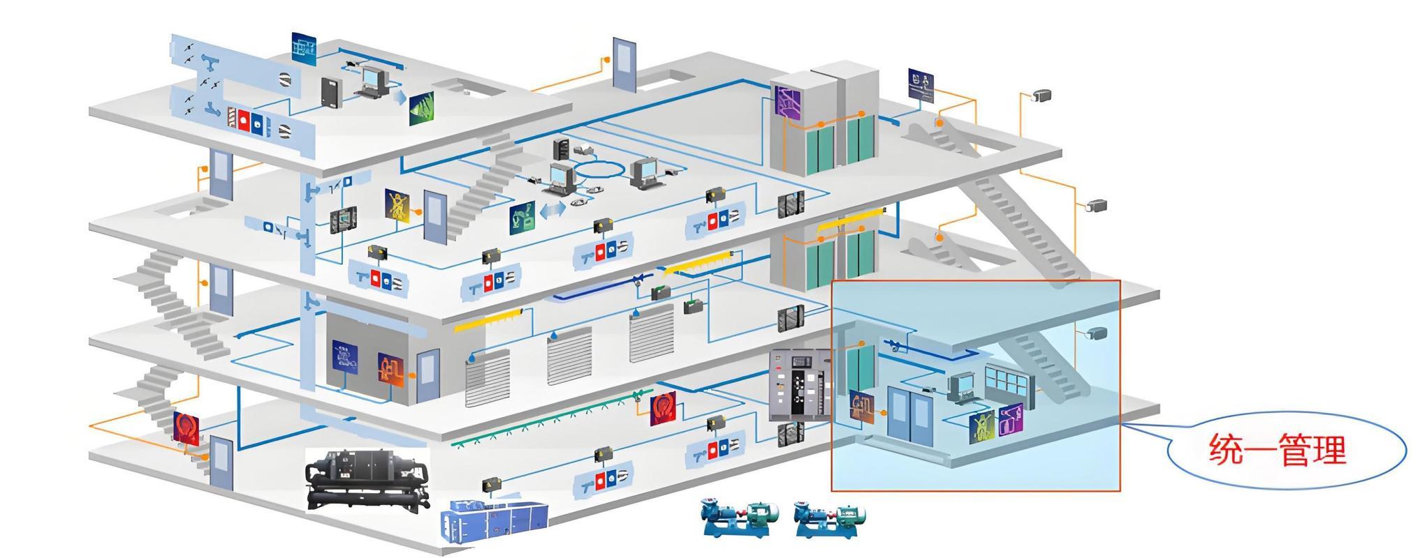 智能电表与楼宇自动化系统融合应用