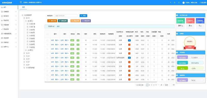 智慧能耗管控系统首页