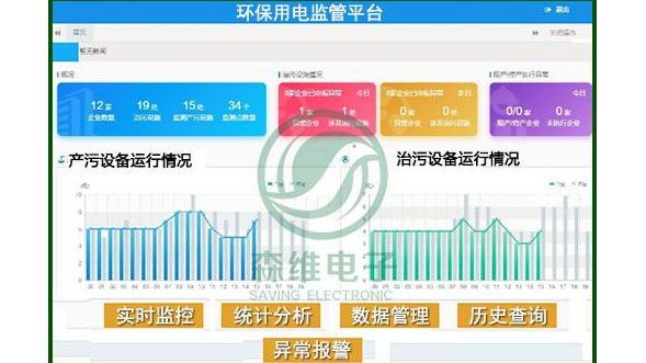 智慧能源管理解决方案应用与作用？