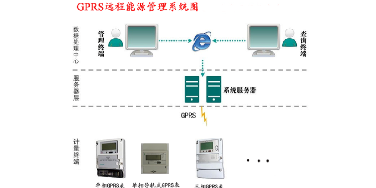 SW2018远程预付费电能管理系统 在宜兴共昌集团家属院及商铺楼的应用