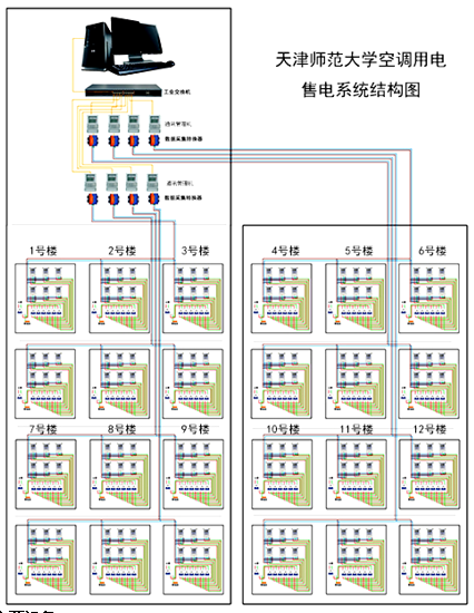 空调用电系统结构图