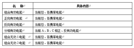 11 电能计量功能