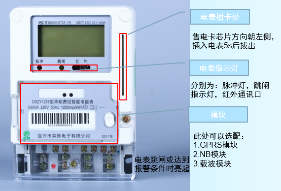 单相费控智能电能表 电表插卡处