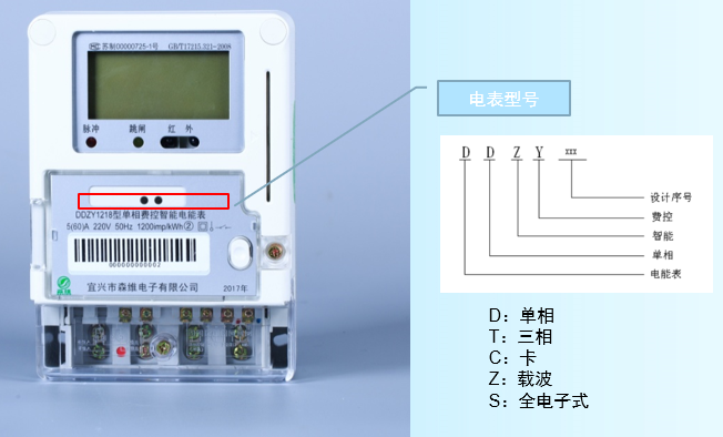 单相费控智能电能表 电表型号