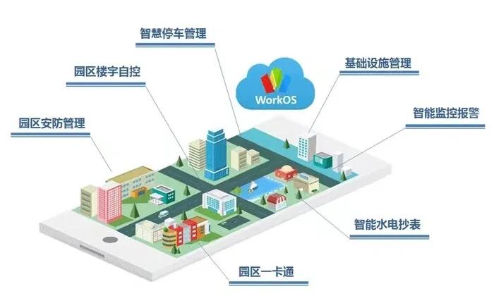智能电能表助力商业综合体实现分区计量与能效分析