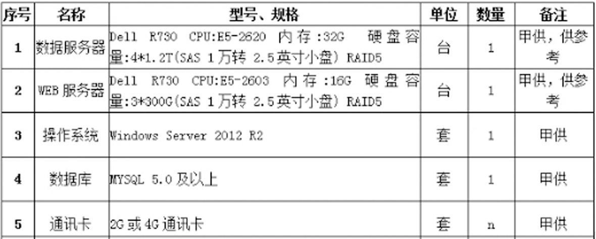 环保治污监测系统应用解决方案