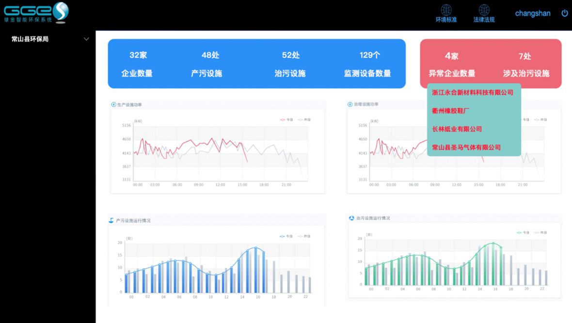 环保治污监测系统应用解决方案