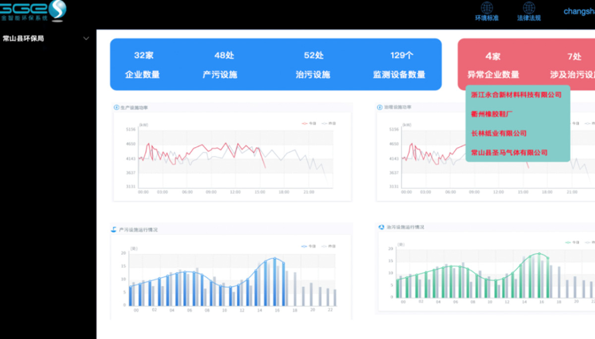 [森维节能环保学院]环保治污监测系统应用