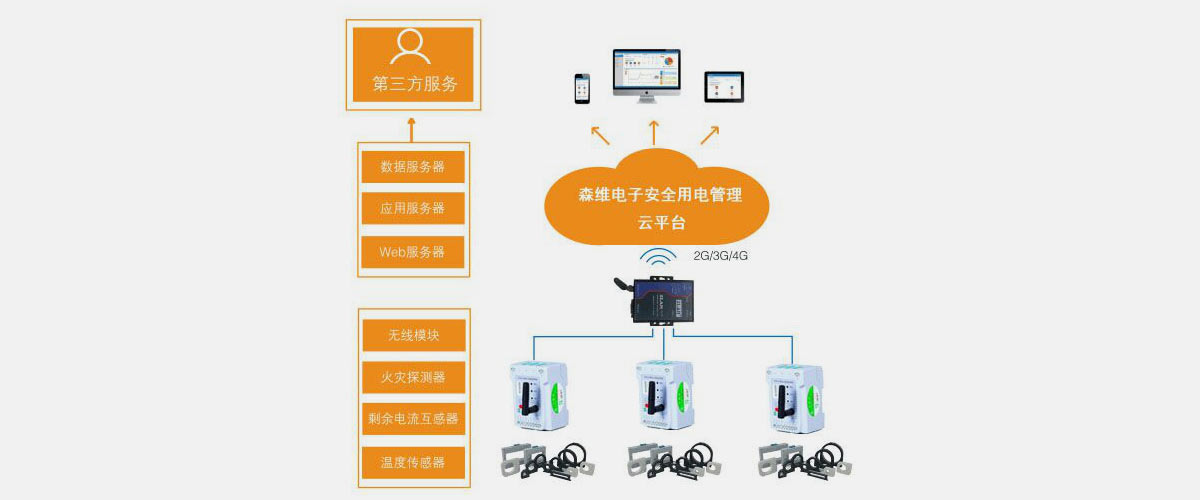 [森维节能环保学院]安全用电管理系统应用