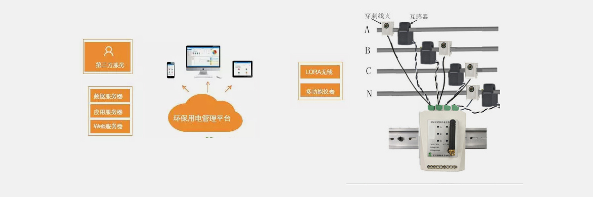 环保治污监测系统应用解决方案