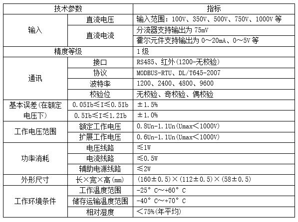 技术参数