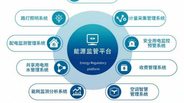 水电抄表系统及制造商怎么选？