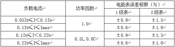 单相导轨式电能表百分数误差