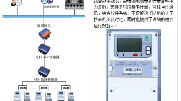 什么是环保用电监测系统？为什么选择它？