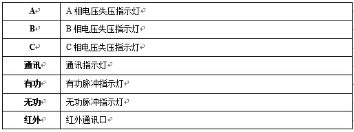 监测终端LED指示灯