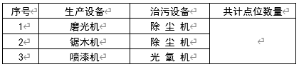 现场生产、治污设备清单