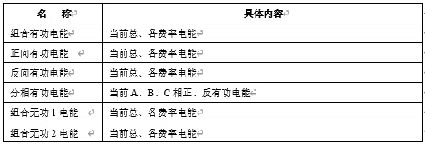 电能计量功能