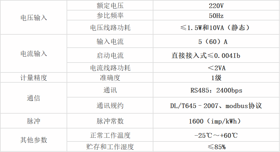 参数图