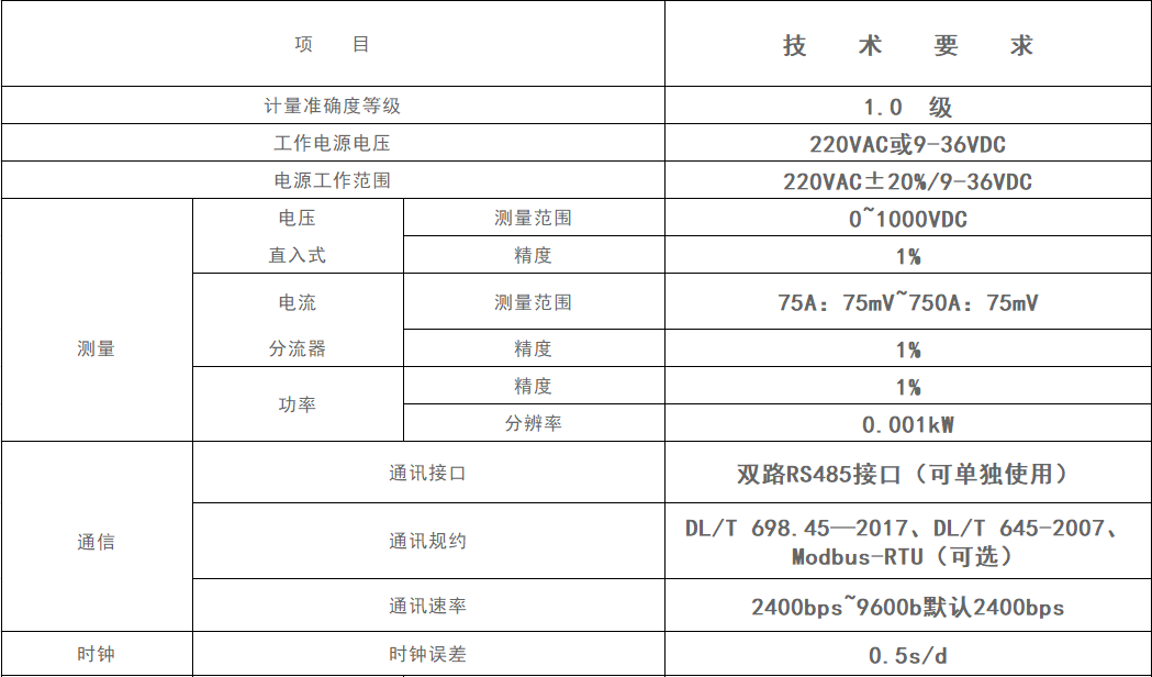 参数图