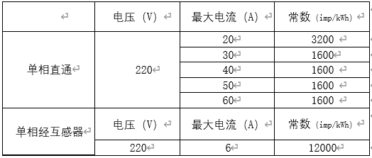 单相表基本规格对照表