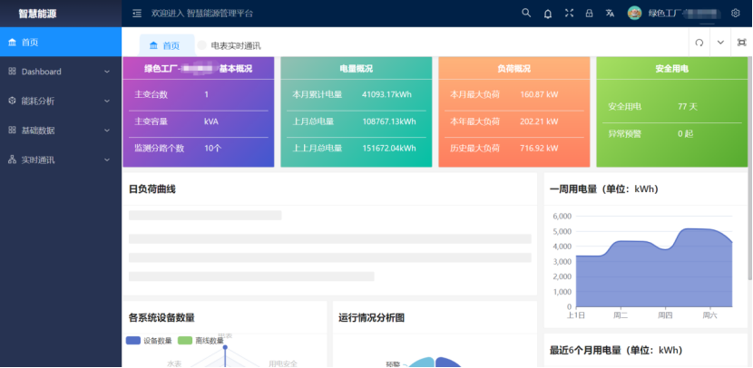 智能电表与云平台的结合应用