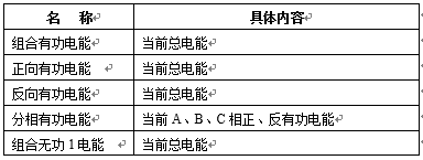 电能计量记录内容