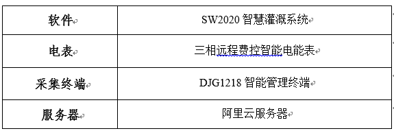 系统配置清单