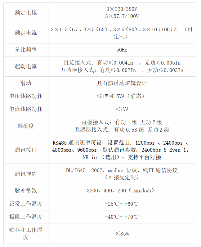 QQ截图20220426175329