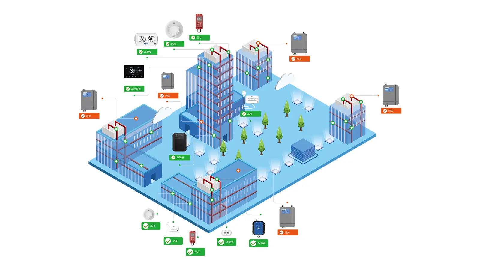 智能电表与楼宇自动化系统的深度融合应用
