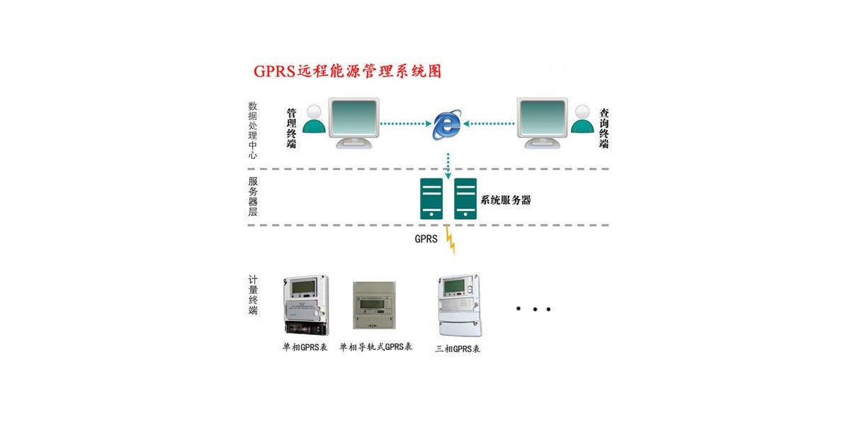 SW2018远程预付费电能管理系统 在宜兴共昌集团家属院及商铺楼的应用