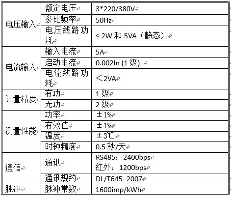 技术参数